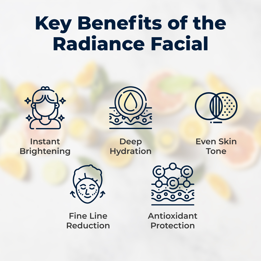 Radiance 4C Signature Facial Complete Bundle